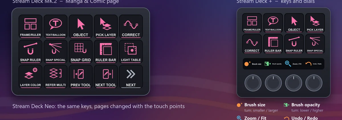 Stream Deck + のダイヤル:Stream Deck + ではダイヤルで、ブラシサイズ、ブラシ不透明度、ズーム(押すと全体表示)、取り消し / やり直しを操作できます。