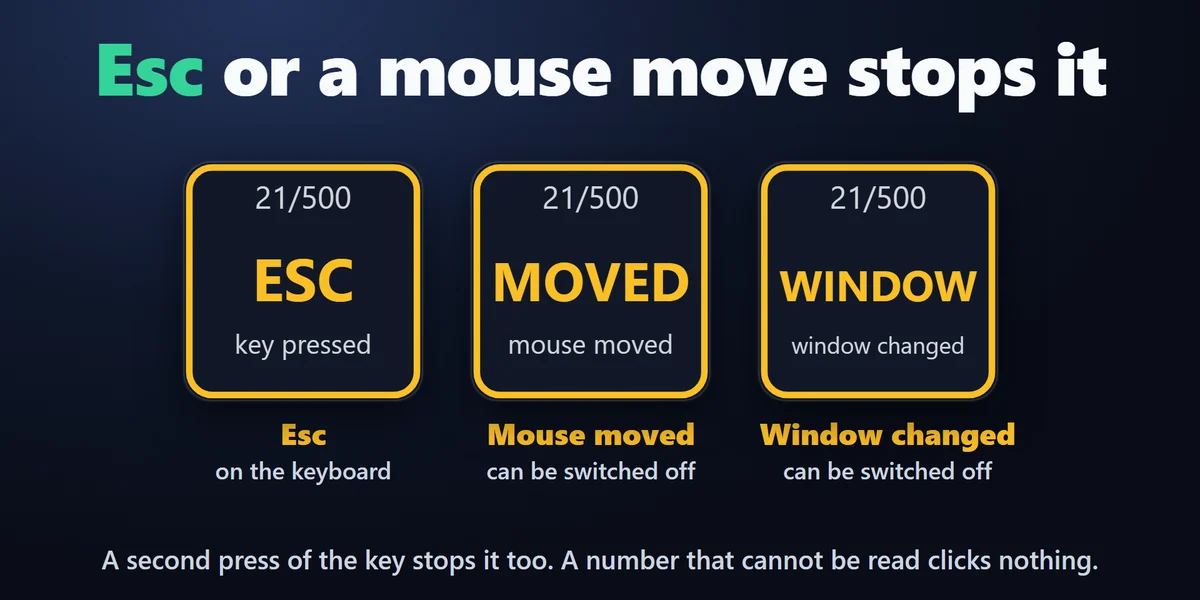 Safe stops: Esc on the keyboard or a second press stops it, and so does a mouse move or another window coming to the front (each can be switched off).