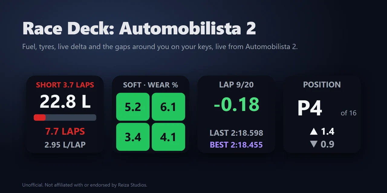 Race Deck: Automobilista 2:AMS2 のライブ計器とボタンボックスを Stream Deck に