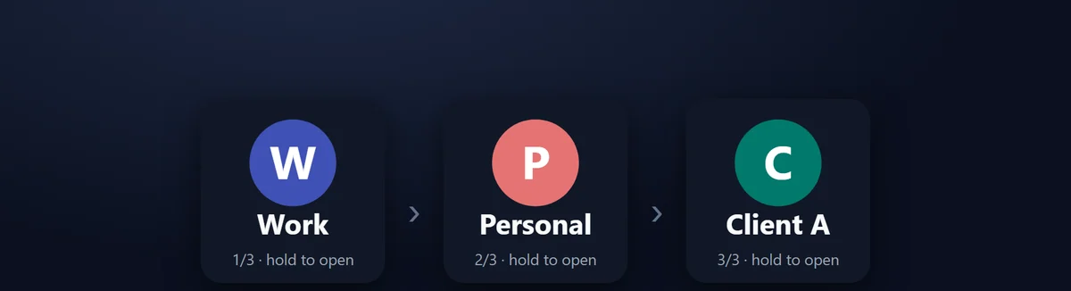 1つのキーに複数のプロファイル：プロファイル切替（Profile Cycle）は短く押すたびにプロファイルを順に切り替え、0.5秒の長押しで表示中のプロファイルを開きます。