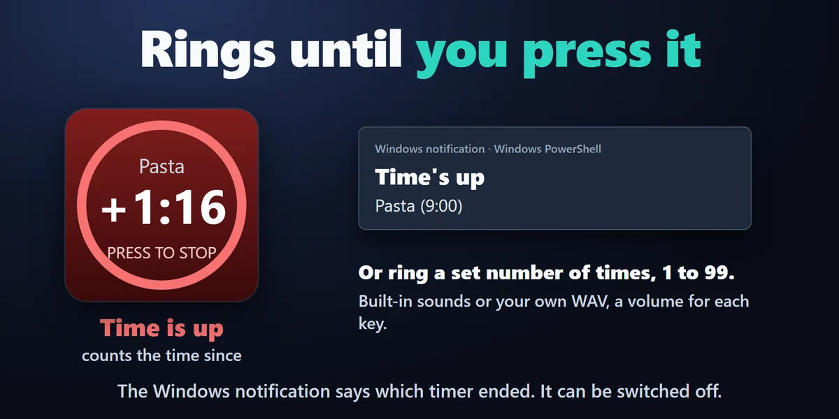 An alarm you will notice: It rings until you press the key, or a set number of times from 1 to 99, with a Windows notification and the overtime counting up.