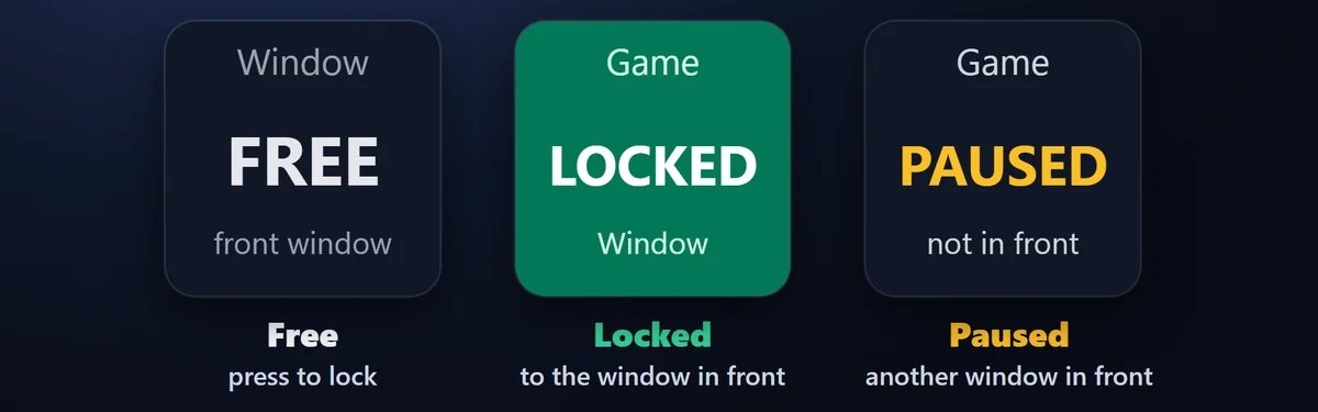マウスをウィンドウの中に：ウィンドウにロック（Lock to Window）は、ボーダーレスのゲームなどアクティブなウィンドウの中にポインターをとどめます。
