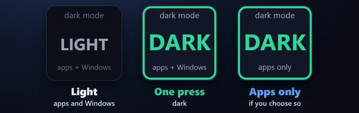 ダークモード:アプリと Windows(タスクバー・スタート)、またはアプリだけをダーク/ライトに切り替えます。