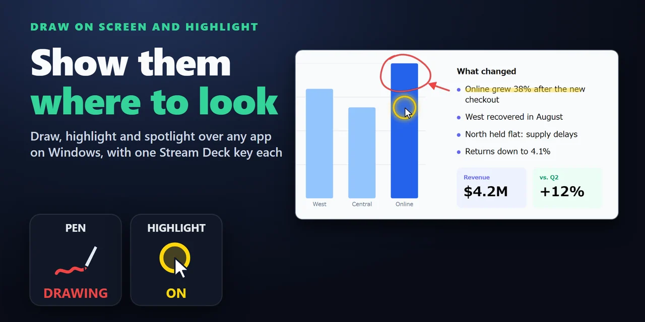 Draw on Screen and Highlight：Stream Deck のキーで画面に描き、カーソルを強調