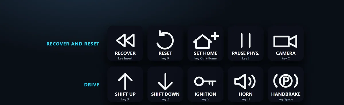The game's controls on a press: Recover, reset, set or load home, next camera, horn, ignition, shift up and down, gearbox mode, fog lights, lightbar, enter or exit and pause physics, each on the game's default key, or your own key and name.