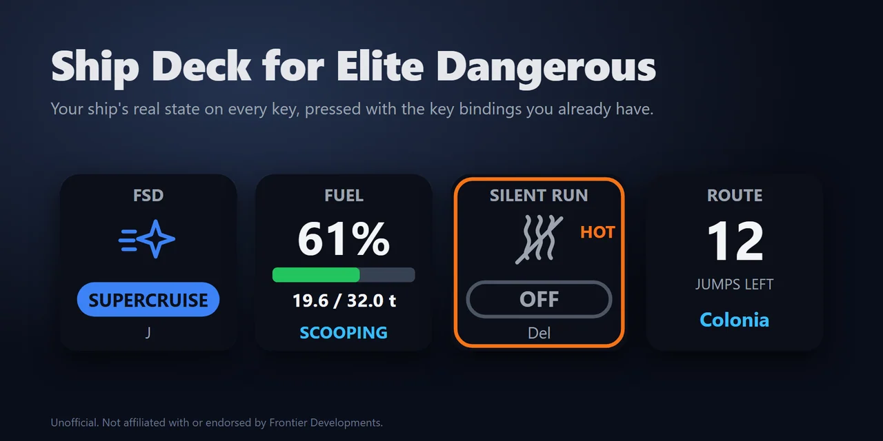 Ship Deck for Elite Dangerous：プロファイル作り不要の Elite Dangerous ボタンボックス