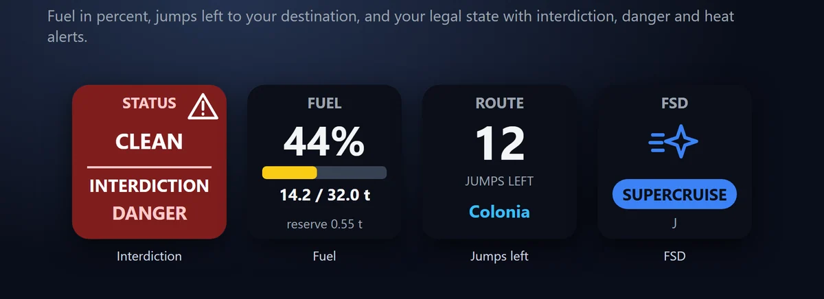 燃料とルート：燃料（Fuel）はメインタンクを％とバーで表示し、少なくなると赤の LOW FUEL、スクープ中は SCOOPING と出ます。ルート（Route）は残りのジャンプ数と次の星系、または選んだターゲットを表示します。