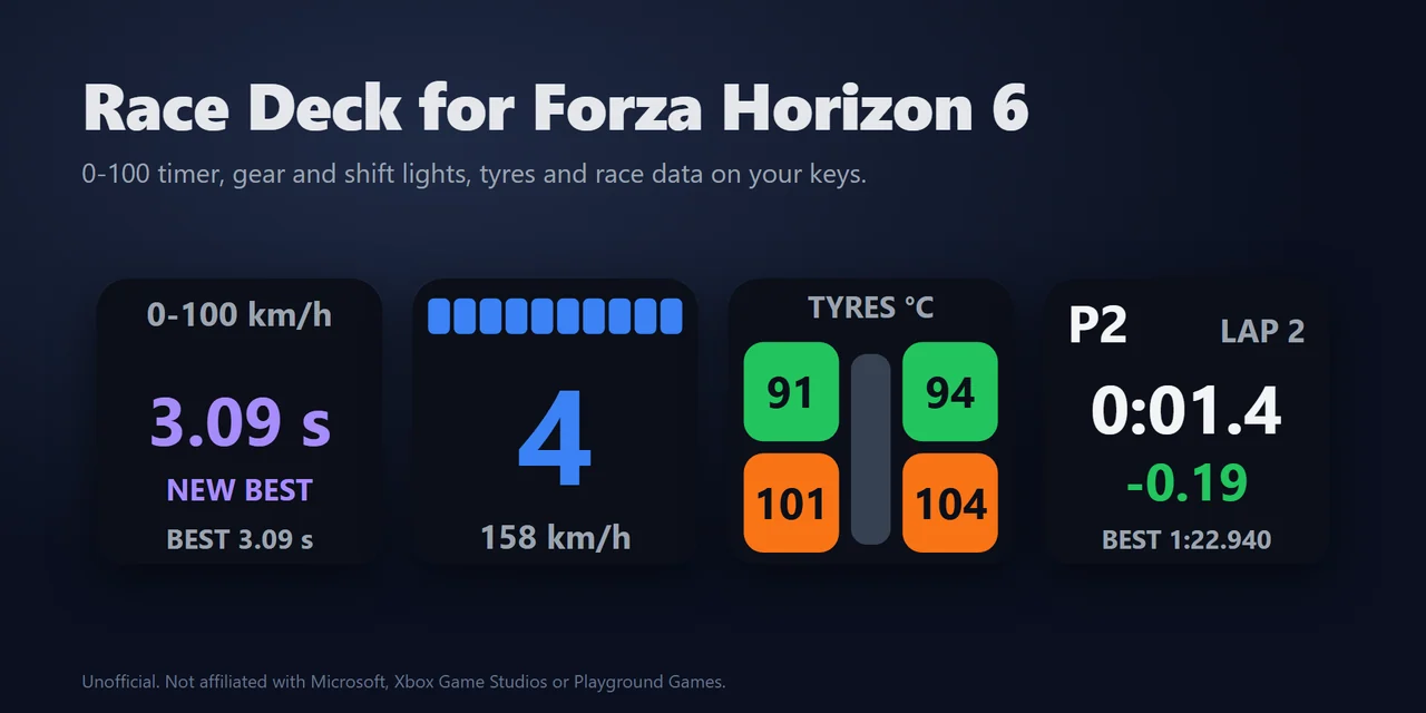 Race Deck for Forza Horizon 6：ライブ計器、シフトランプ、0-100 タイマーを Stream Deck に