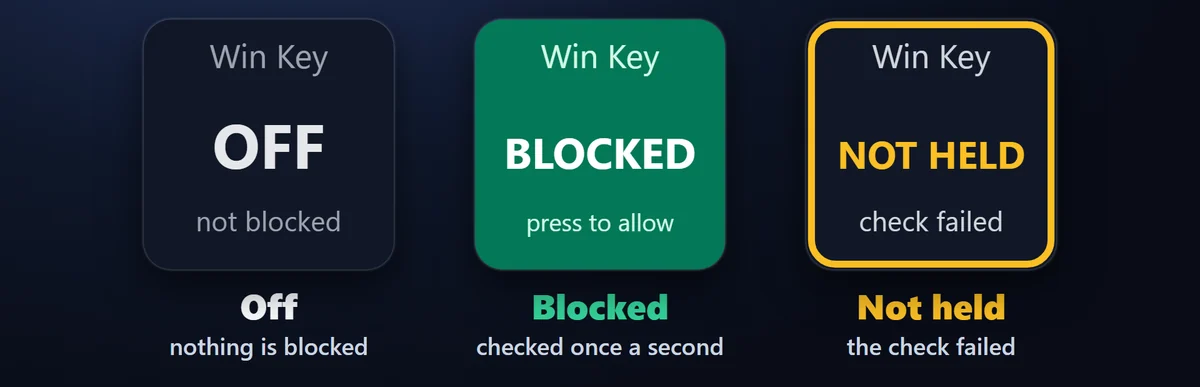 効いているとわかる：毎秒の確認でブロックが効いている間、キーに「ブロック中」と表示します。