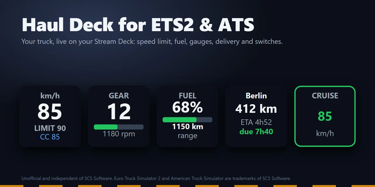Haul Deck for ETS2 & ATS：ETS2 と ATS のライブ計器とボタンボックスを Stream Deck に