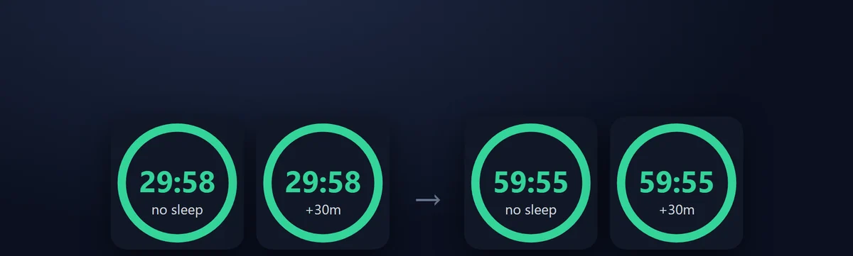時間を追加（Add Time）：1回押すごとに 15・30・60 分を追加し、残りは最大 8 時間までです。