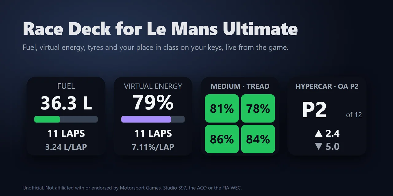 Race Deck for Le Mans Ultimate：Le Mans Ultimate の耐久レース計器とボタンボックスを Stream Deck に