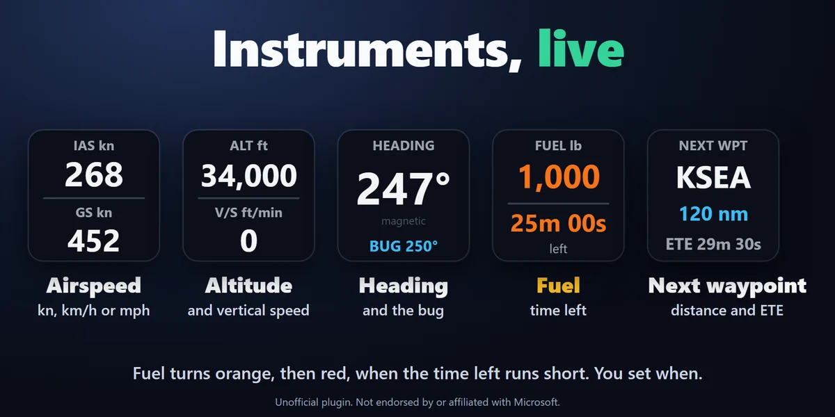 Instruments, live: Airspeed and ground speed, altitude and vertical speed, heading with the heading bug, fuel with the time it lasts, and the next GPS waypoint with its distance and time to go.