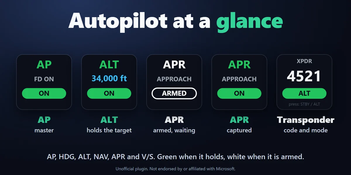 Autopilot at a glance: AP, HDG, ALT, NAV, APR and V/S, green when the mode holds and white when armed, with the selected heading, altitude or climb rate.