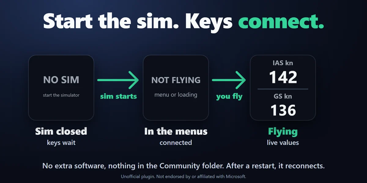 Start in any order: The keys find the sim by themselves, show NO SIM while it is closed and NOT FLYING in the menus, and reconnect each time you restart it.