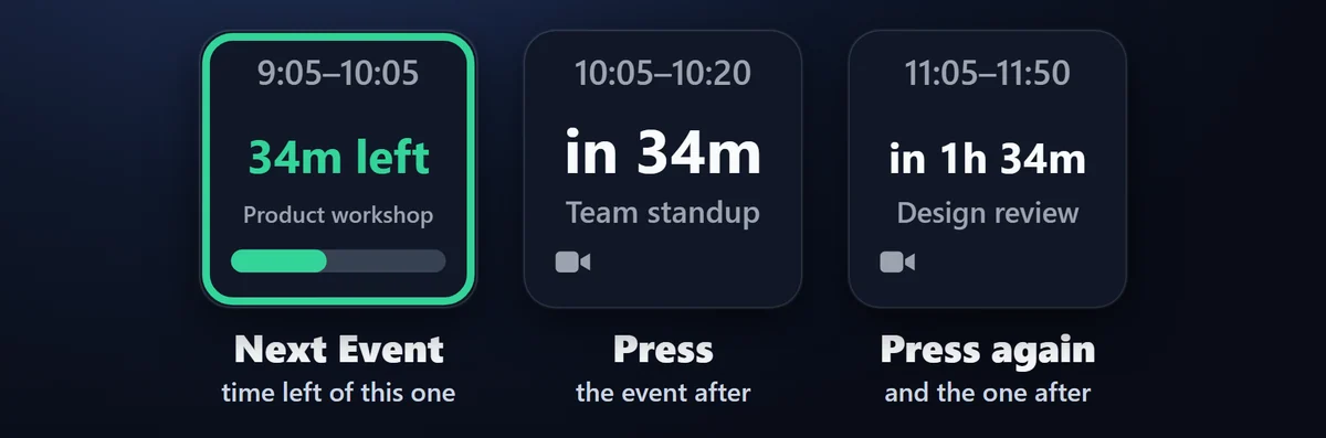 Always know what is next: The Next Event key shows the time, a countdown ("in 12m", "40m left") and the title. Press it to see the event after, and again for the one after that.