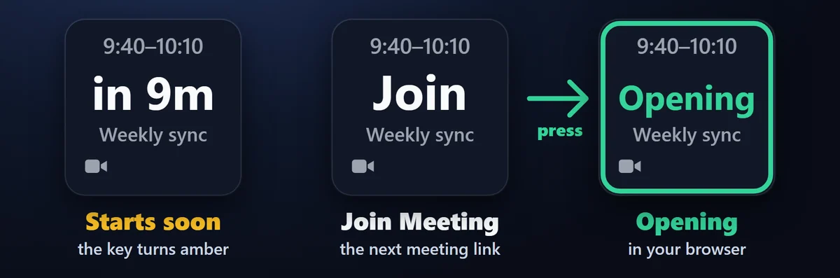 Join with one press: From 10 minutes before a meeting, a press opens its Zoom, Microsoft Teams, Google Meet, Webex or other meeting link. The Join Meeting key always holds the next meeting that has a link.