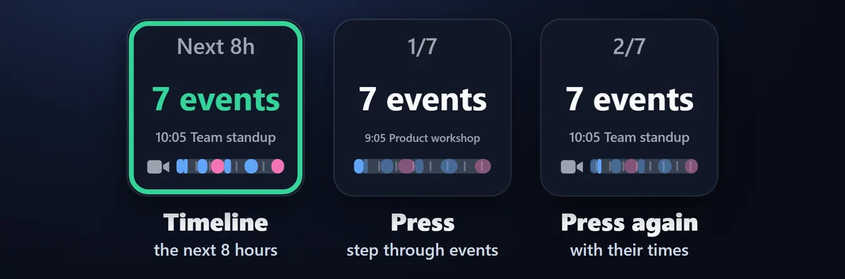 See your day as a timeline: The Timeline key shows the next 4, 8 or 12 hours as a band, one block per event in its calendar's color. Press to step through the events with their times.
