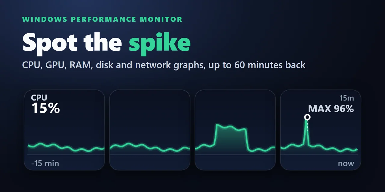 Windows Performance Graph Keys：PC の CPU・GPU・メモリ・ディスク・通信を Stream Deck のキーでグラフに