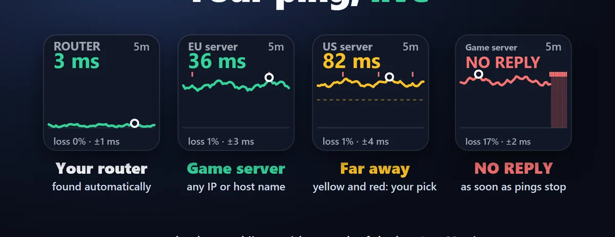 ping がひと目でわかる:今の ms、ロスとジッターを、直近 1・5・15・60 分のグラフと一緒に表示。