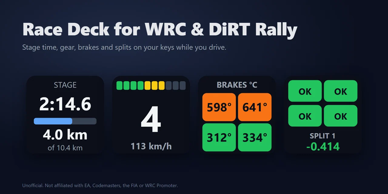 Race Deck for WRC & DiRT Rally：ラリーの計器とボタンボックスを Stream Deck に、準備はひと押しで