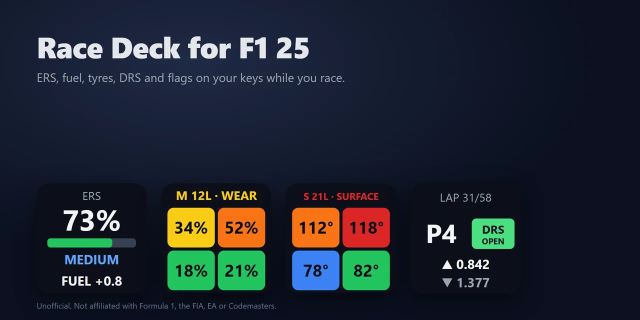 Race Deck for F1 25：F1 25・F1 24 の計器とボタンボックスを Stream Deck に。2026 にも対応