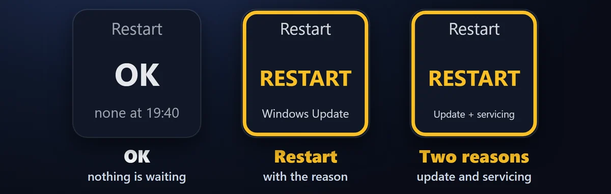 配信前に確認：再起動待ち（Restart Pending）のキーが「なし」、または理由（Windows Update かコンポーネントの更新）付きの「あり」を表示。押すと Windows Update が開きます。