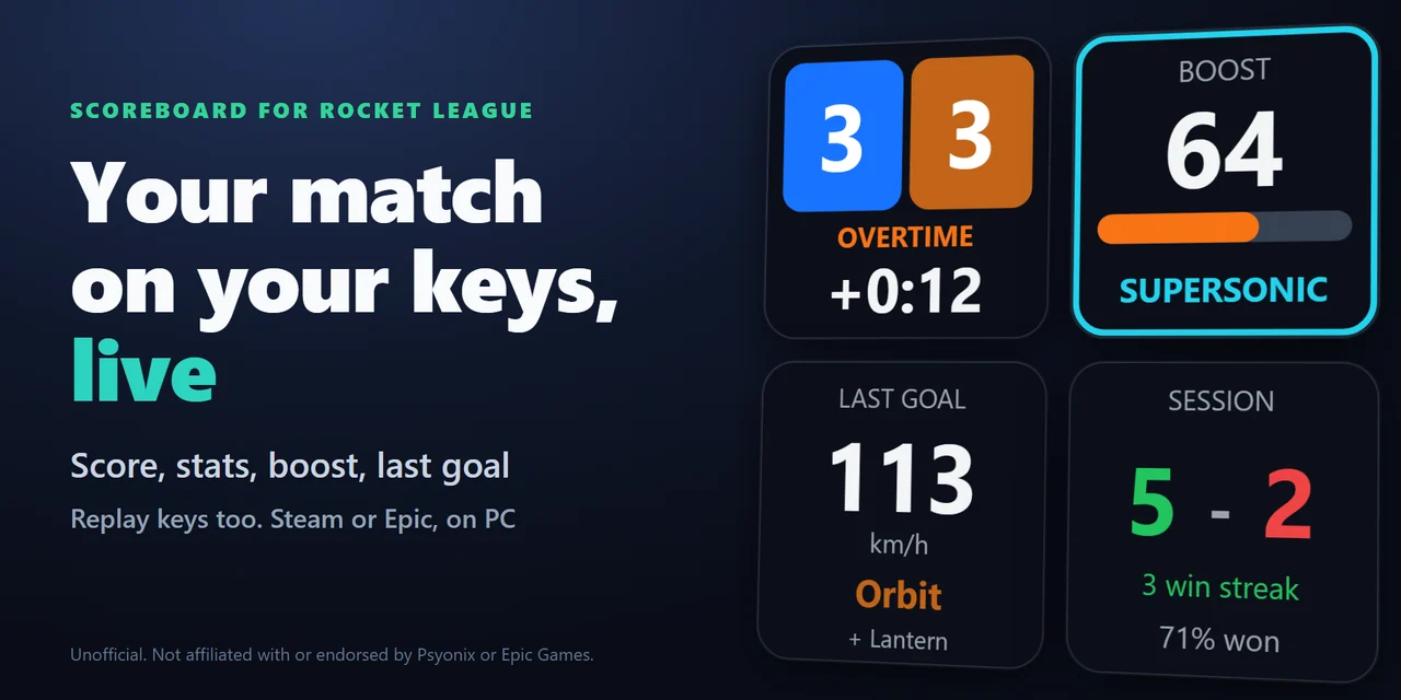Scoreboard for Rocket League: Rocket League score, stats and boost live on your Stream Deck