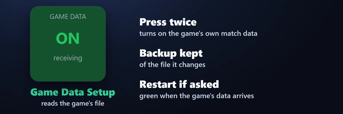 Game data on in two presses: The Game Data Setup key reads the game's own setting file and shows ON when that file is on. Two presses turn it on for you, keep a backup copy of the file it changes, and the key tells you when to restart the game.