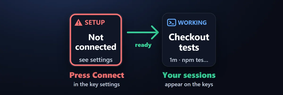Connect in one press: Connect in any key's settings adds the hooks to Claude Code and keeps a copy of your settings first; Disconnect takes them out again.