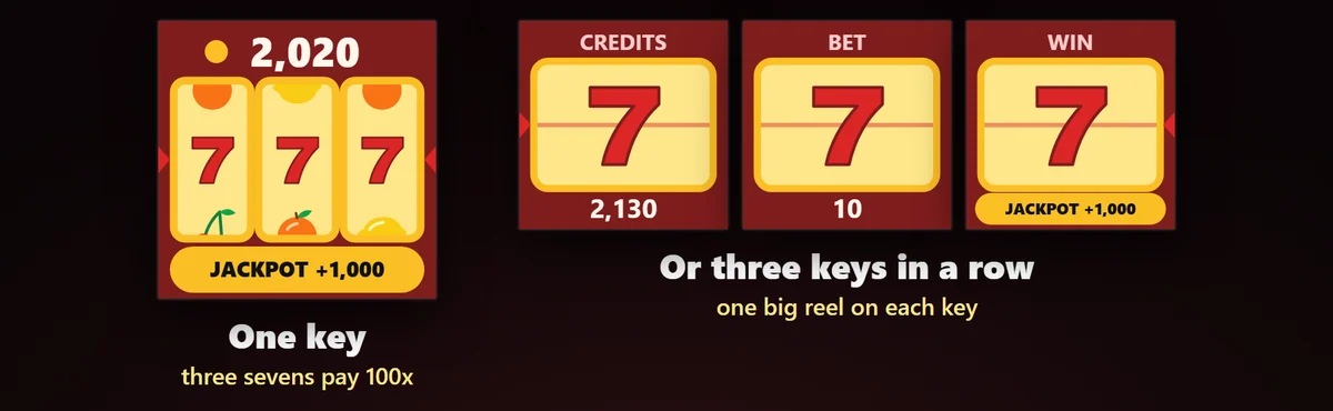 当たると光る:当たったリールが光り、BIG WIN と JACKPOT がキーに点滅します。