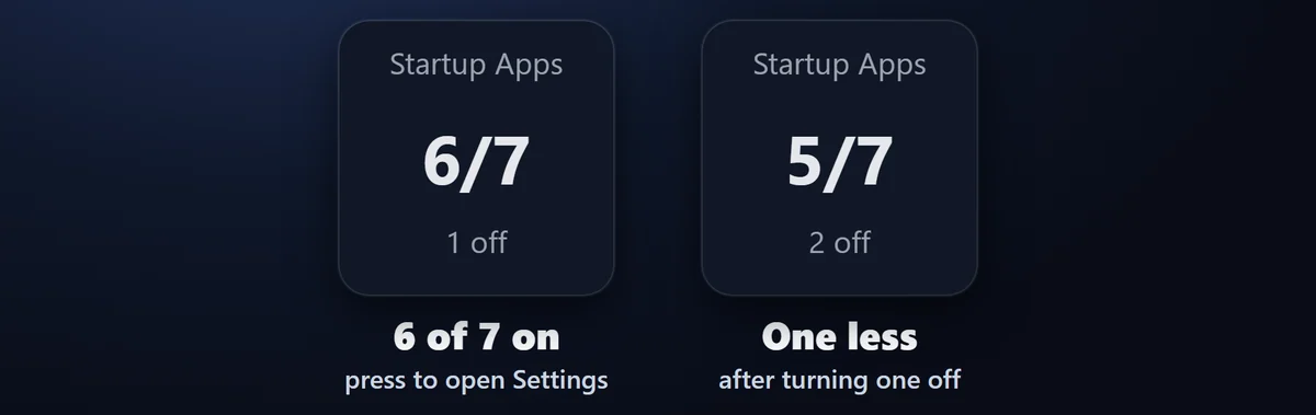 数を数える：スタートアップ アプリ（Startup Apps）のキーが、オンの数と全体の数を「7/11」のように表示。押すと設定アプリのスタートアップのページが開きます。