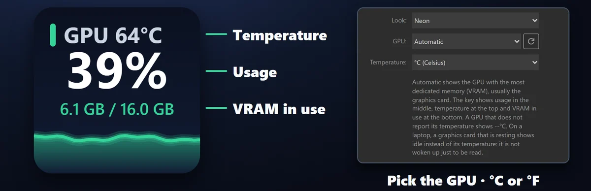 GPU の使用率と温度：GPU のキーは使用率・温度・使用中のビデオメモリ（VRAM）を 60 秒のグラフ付きで表示。GPU が複数ある PC では表示する GPU を選べ、°C か °F も選べます。