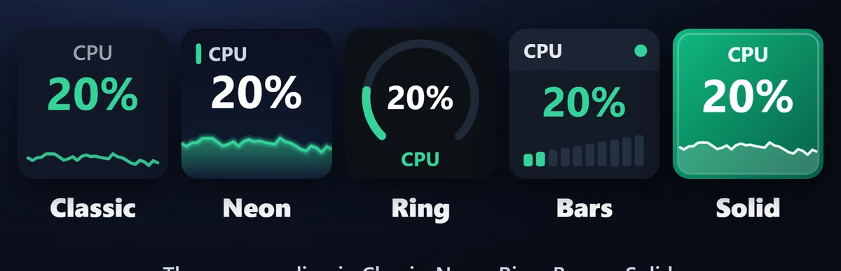 キーごとに5つの見た目：Classic・Neon・Ring・Bars・Solid から選べます。Ring と Bars はグラフの代わりにゲージで表示します。