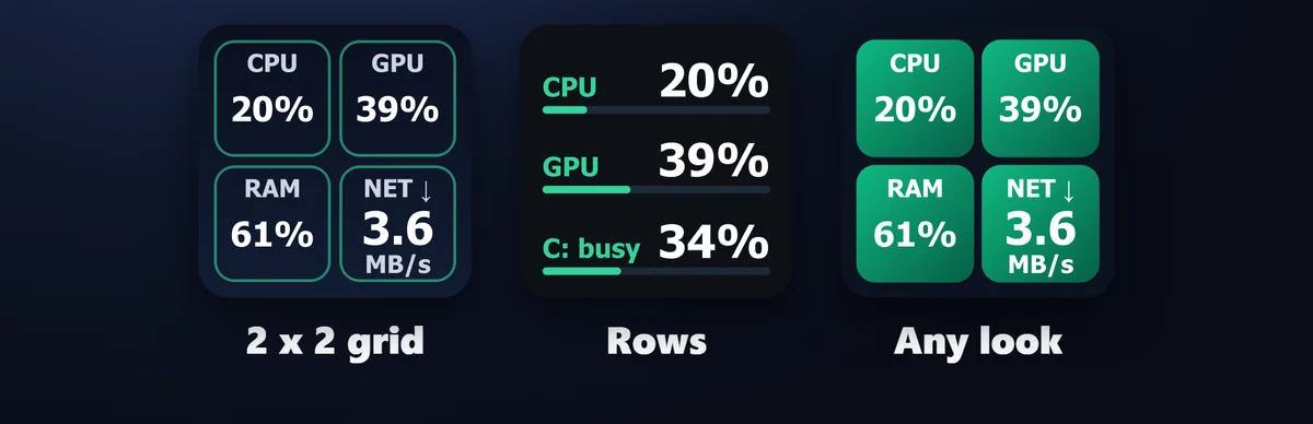 1つのキーに複数の値：ダッシュボード（Dashboard）は、CPU・GPU・メモリ・空き容量・読み書き・受信・送信から選んだ 2〜4 個の値を、1つのキーに段で、または 2 x 2 の格子で表示します。