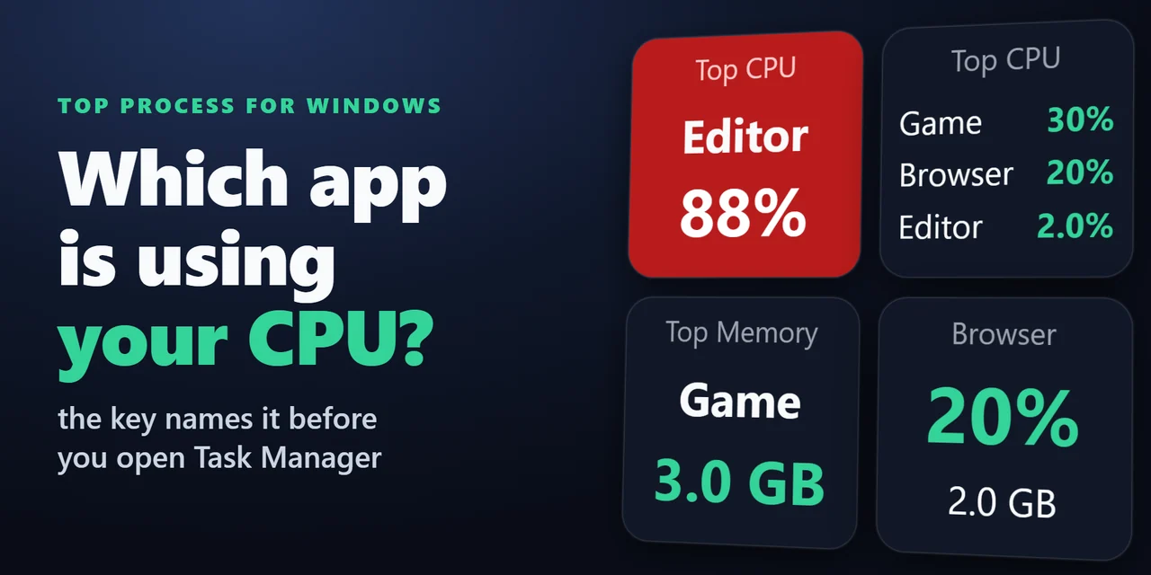 Top Process for Windows:CPU やメモリをいちばん使っているアプリを Stream Deck で確認
