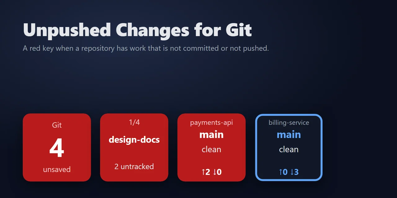 Unpushed Changes for Git：コミットや push が要るリポジトリがあると赤くなる Stream Deck のキー