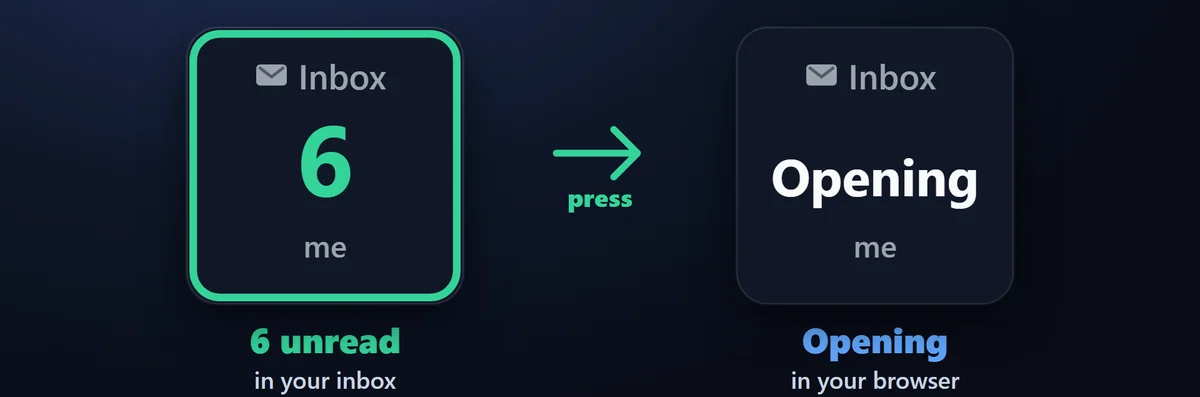 Open your mail with one press: Gmail opens the same label, or a search with the same filters. Yahoo, iCloud and other services open their webmail, or any web address you set for the key.