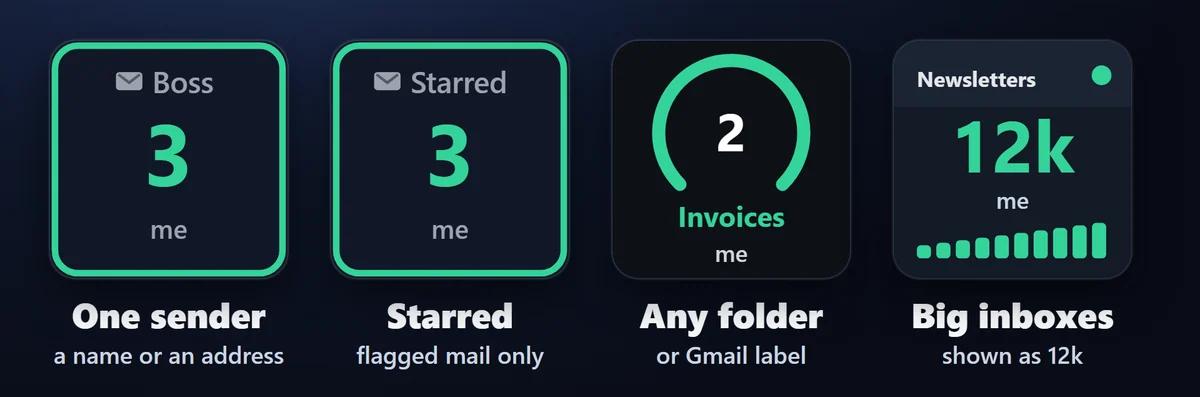 Count only what matters: Each key has its own folder or label, a sender filter (a name or an address), an only-starred switch and, for Gmail, a search such as category:primary.