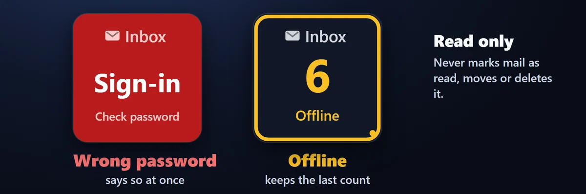 Clear when something is wrong: The key says Check password or Offline in plain words, keeps the last count with a small dot while the server cannot be reached or answers with an error, and the settings page says what happened.