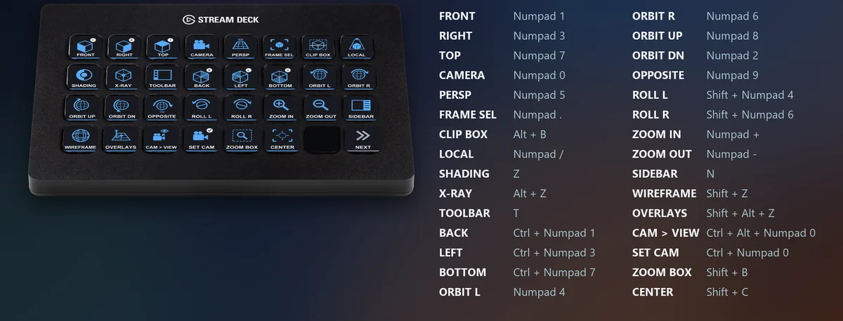 Naviguer dans la vue 3D: Vues du pavé numérique, orbite, zoom, vue locale et rayons X, même sur un clavier sans pavé numérique.