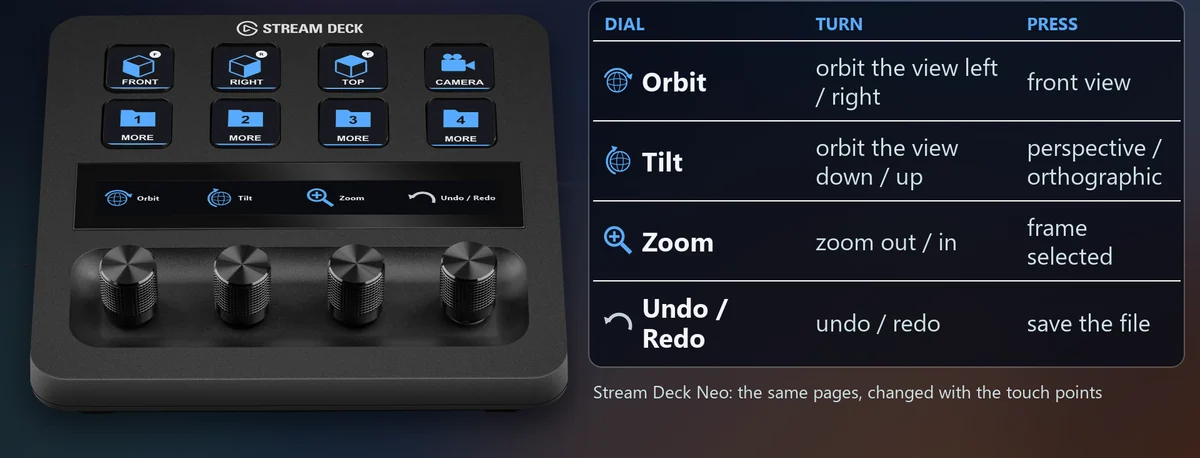 Molettes du Stream Deck +: Tournez Orbit et Tilt pour orbiter la vue et Zoom pour zoomer ; appuyez pour la vue de face, perspective / orthographique et cadrer la sélection. Undo / Redo annule et rétablit, et enregistre le fichier à l'appui.