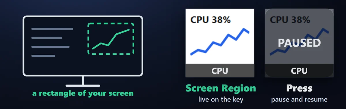 Screen Region:画面の四角い範囲をキーに実況します。押すと一時停止と再開を切り替えます。