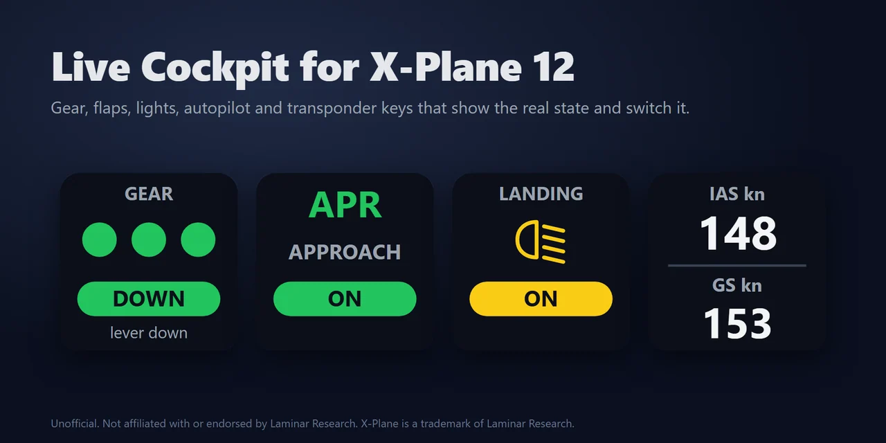Live Cockpit for X-Plane 12:X-Plane 12 の操縦席パネルを Stream Deck に
