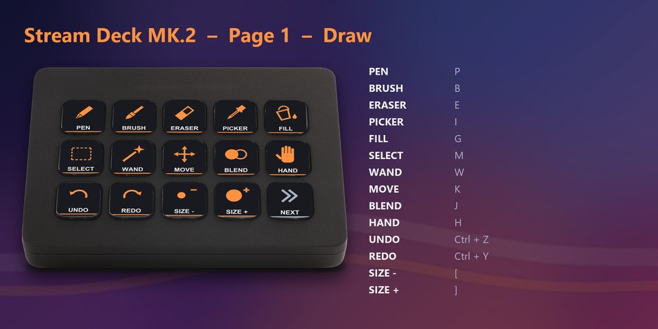 The Draw page on a Stream Deck MK.2 with Pen, Brush, Eraser, Eyedropper, Fill, Selection, Undo, Redo and brush size keys, and the shortcut each key sends