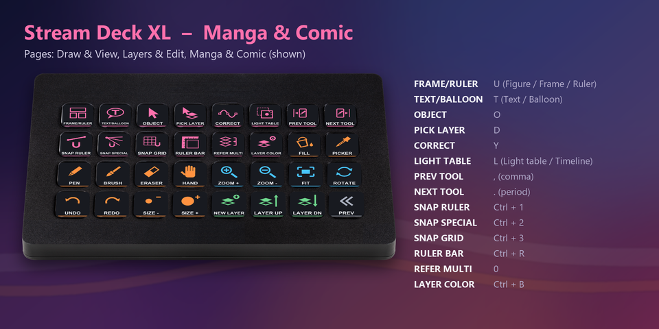 The Manga & Comic page on a Stream Deck XL with Frame border, Figure, Ruler, Text, Balloon, Object, Correct line, Light table and snap keys