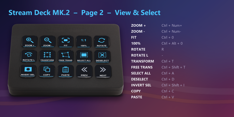 The View & Select page on a Stream Deck MK.2 with Zoom, Fit, Rotate, Transform, Select all, Deselect, Invert, Copy and Paste keys, and the shortcut each key sends