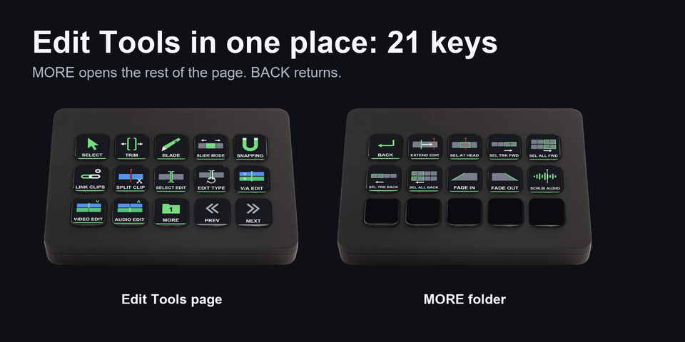 Two Stream Deck MK.2 showing the Edit Tools page of Cutline and its MORE folder