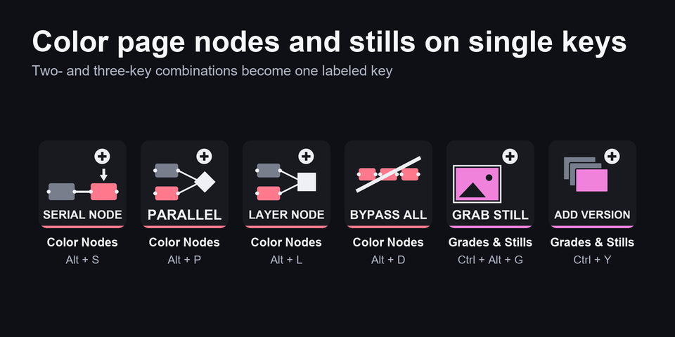 Keys for the Color page of DaVinci Resolve: nodes and stills on single keys