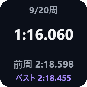 今の周のタイム